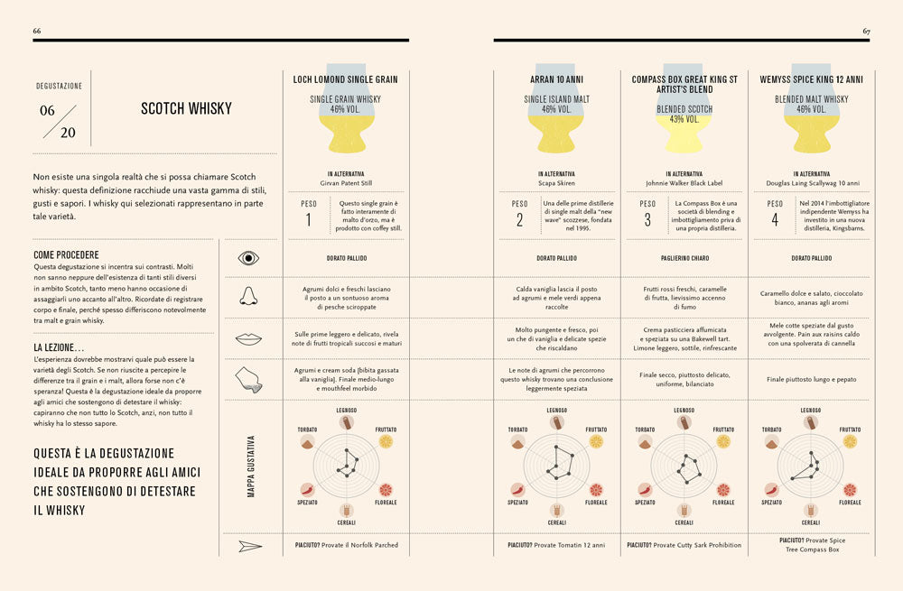 Il mondo del whisky::Conoscerlo, sceglierlo e imparare e degustarlo