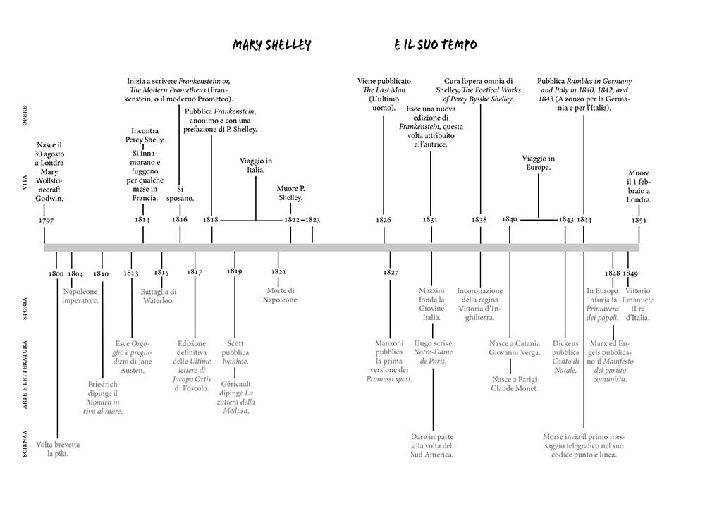 Frankenstein::Versione integrale