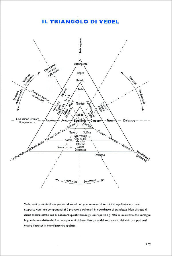 Il piacere del vino::Come imparare a bere meglio - Nuova edizione