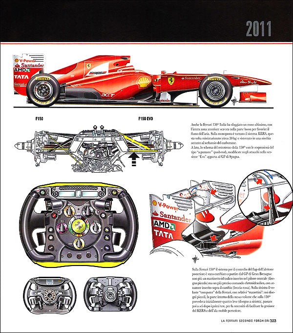 La Ferrari secondo Forghieri::Dal 1947 a oggi