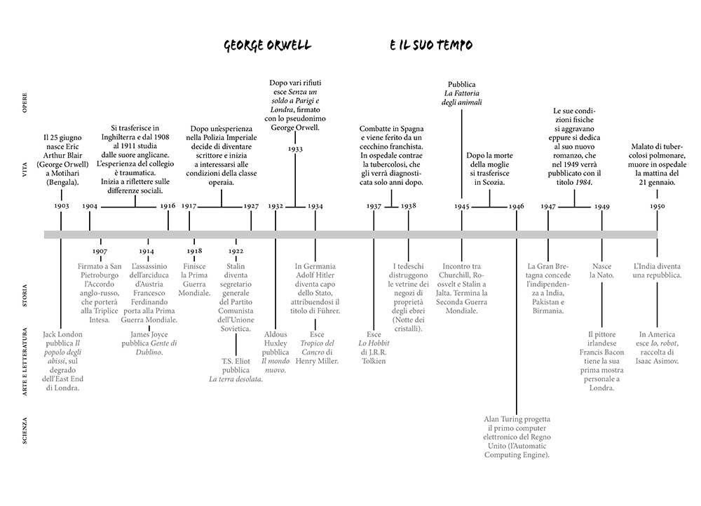 1984::Versione integrale