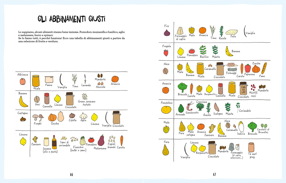 LA CUCINA FACILE ILLUSTRATA::CONSIGLI E RICETTE BASE PER IMPARARE A CREARE I TUOI PIATTI IN UN ATTIMO
