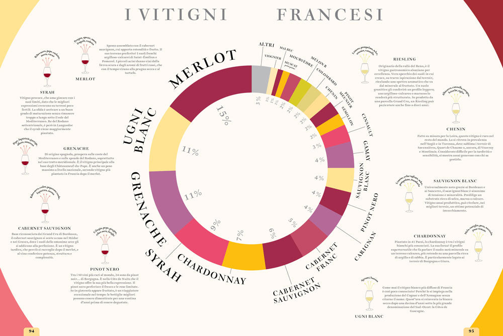 LE CARTE DEL VINO::IL NUOVO ATLANTE DEI VIGNETI DEL MONDO