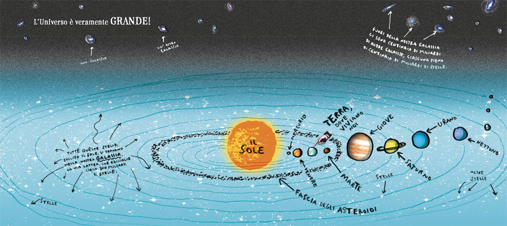 Grande storia delle stelle::Scopri stelle, galassie, pianeti, buchi neri e tanto altro...