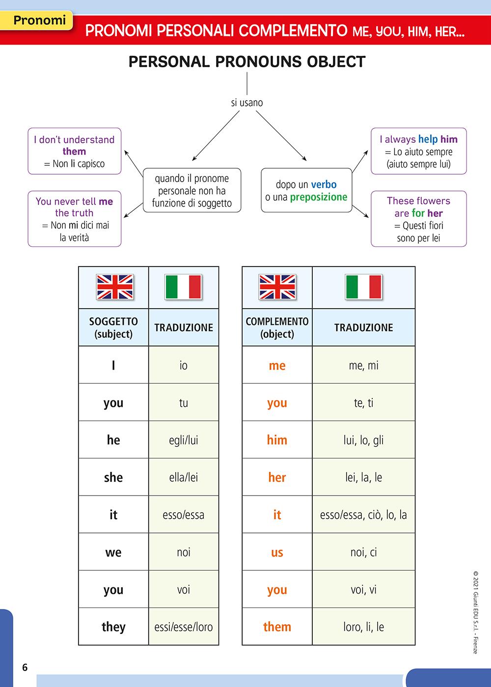 IL MIO QUADERNO AMICO DI INGLESE::Le regole sempre a portata di mano