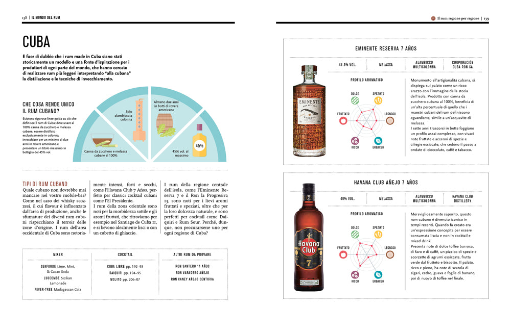 IL MONDO DEL RUM.::CONOSCERLO, SCEGLIERLO, IMPARARE A DEGUSTARLO