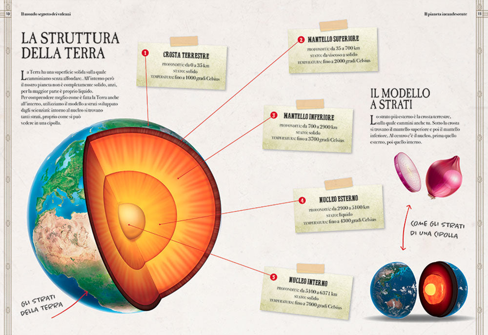 Il mondo segreto dei vulcani::Avventura fra i giganti di fuoco
