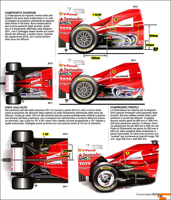 Formula 1 2012/2013::Analisi tecnica