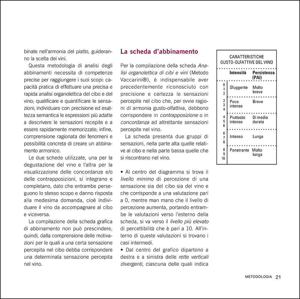 Manuale degli abbinamenti::Armonie del gusto, ideali contrasti fra vino e cibo