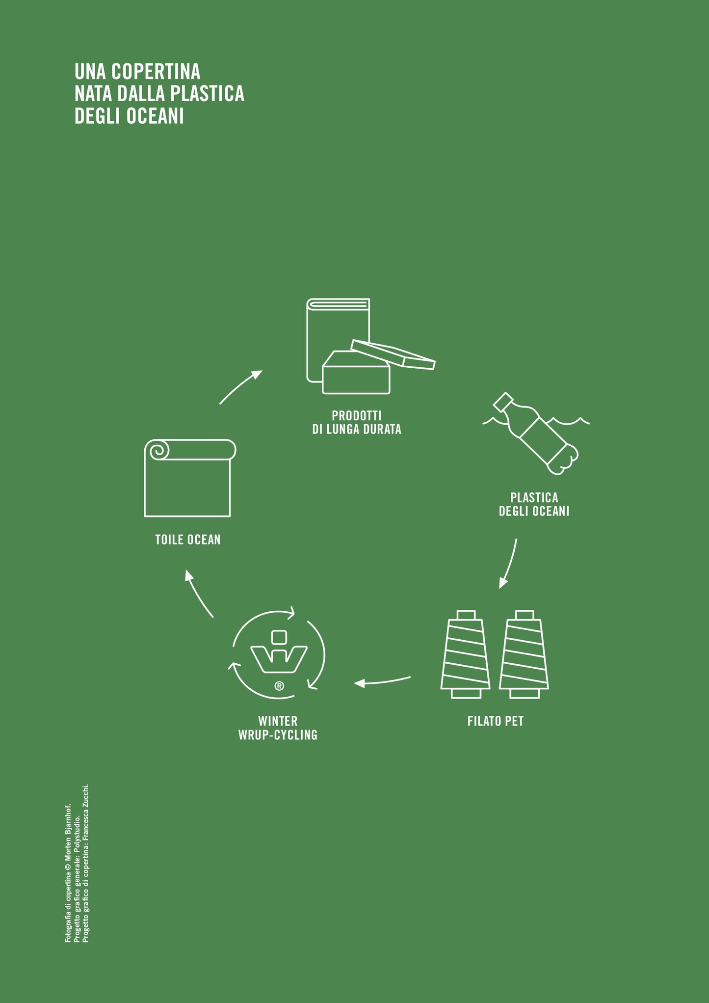 Il libro della speranza::Manuale di sopravvivenza per un pianeta in pericolo