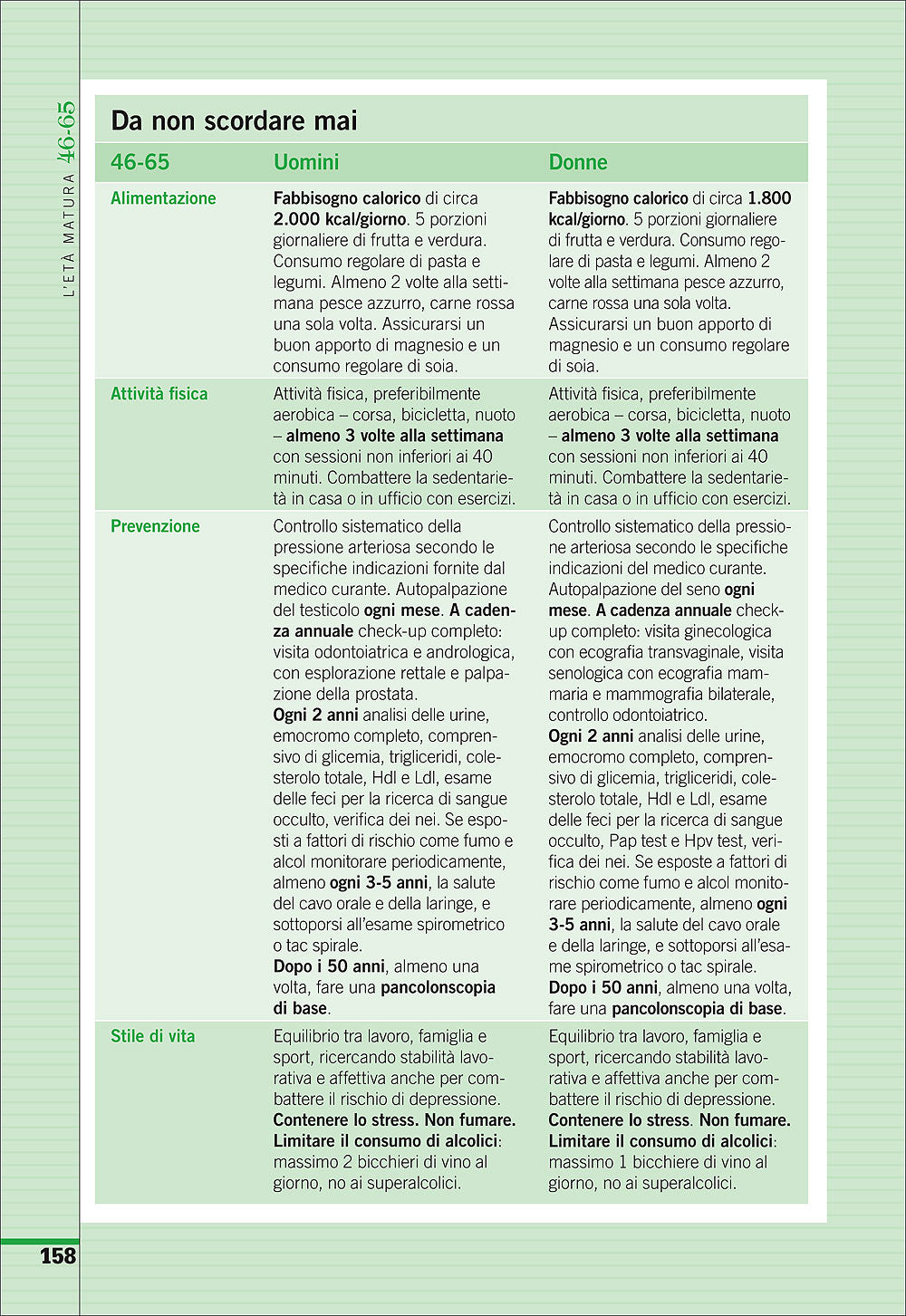 I segreti della lunga vita::Come mantenere corpo e mente in buona salute - Con ''Il manuale della longevità''