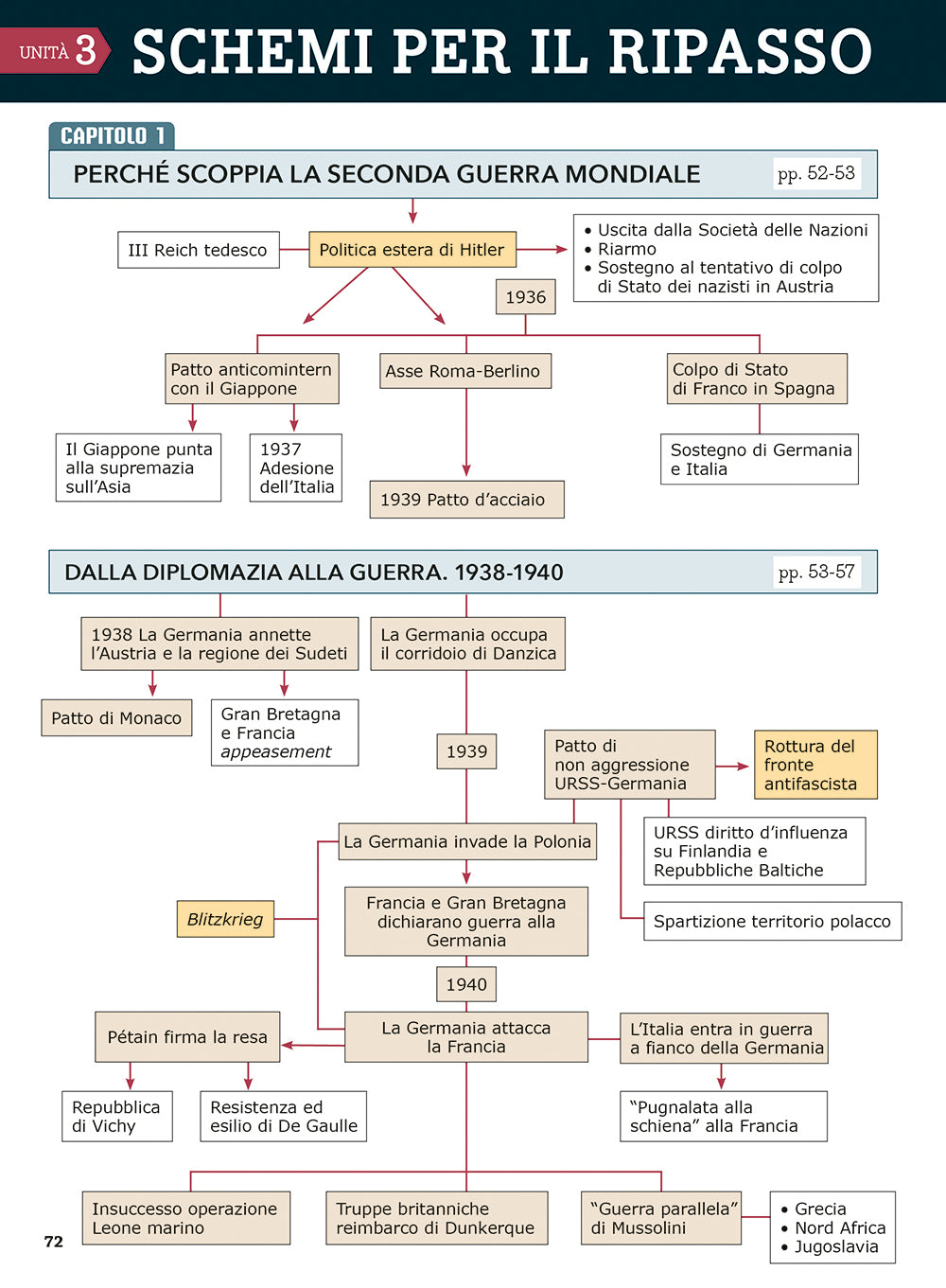 I Saperi Essenziali di Storia::Per la classe terza della scuola secondaria di I grado