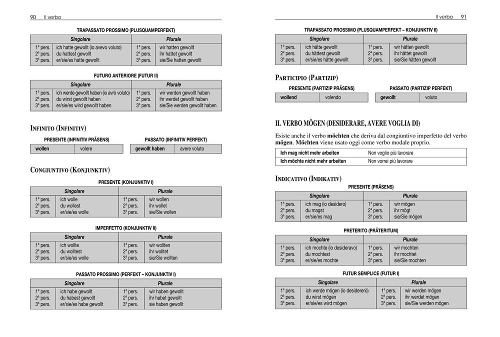 Tedesco. Grammatica facile::Fonetica • sostantivi • aggettivi • pronomi • avverbi • preposizioni • verbi • sintassi