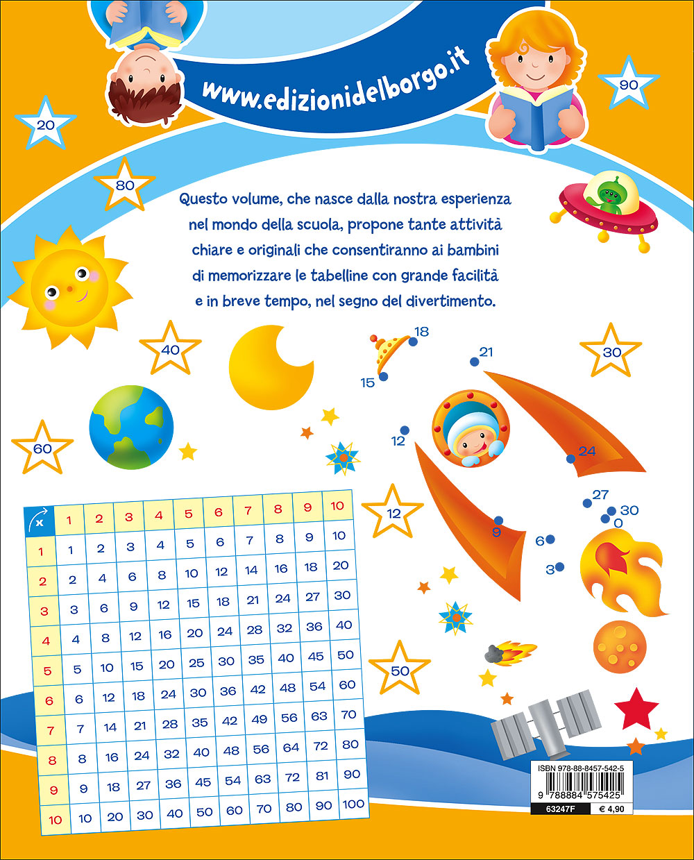 Un modo semplice per imparare le Tabelline