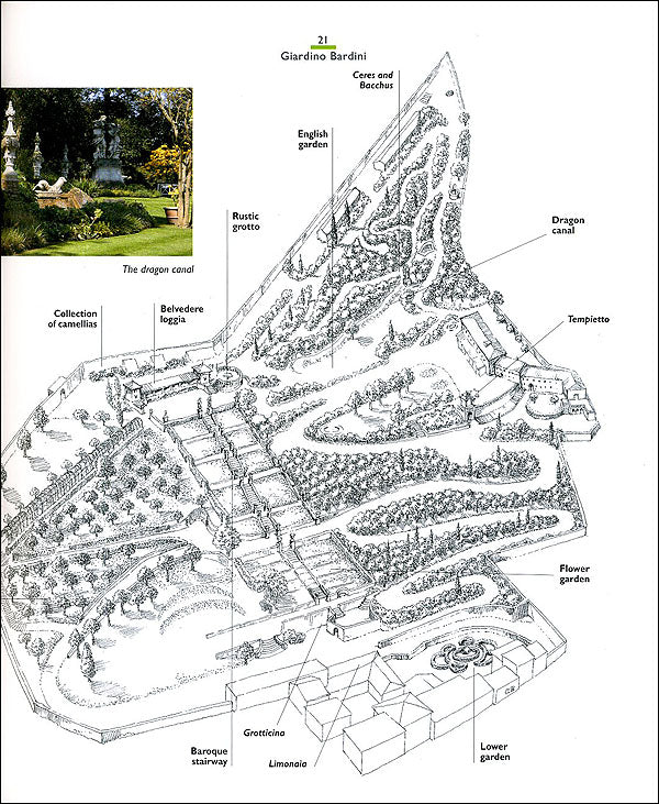 The gardens of Florence and Tuscany::Complete guide