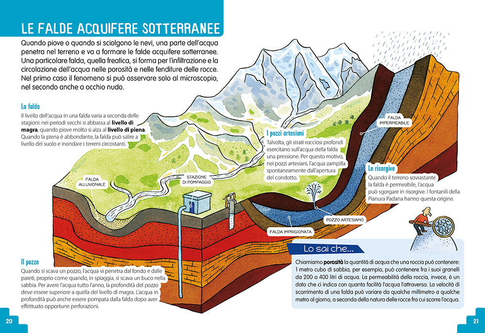 L'acqua a piccoli passi
