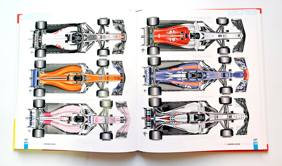 Formula 1 2016/2018::Analisi tecnica