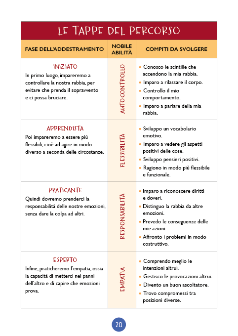 Manuale di allenamento alla gestione della rabbia::Per ragazzi e ragazze esplosivi e irruenti