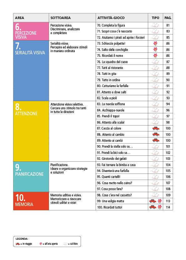 Prima, partenza... via!::Imparare giocando in vista dell'ingresso alla classe 1a della scuola primaria