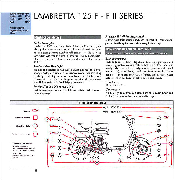 Lambretta::Restoration guide - Expanded edition