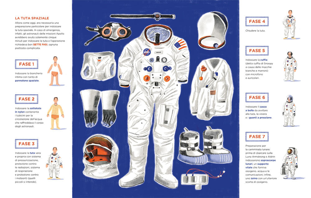 Terra chiama Luna::L'avvincente storia dell'Apollo 11
