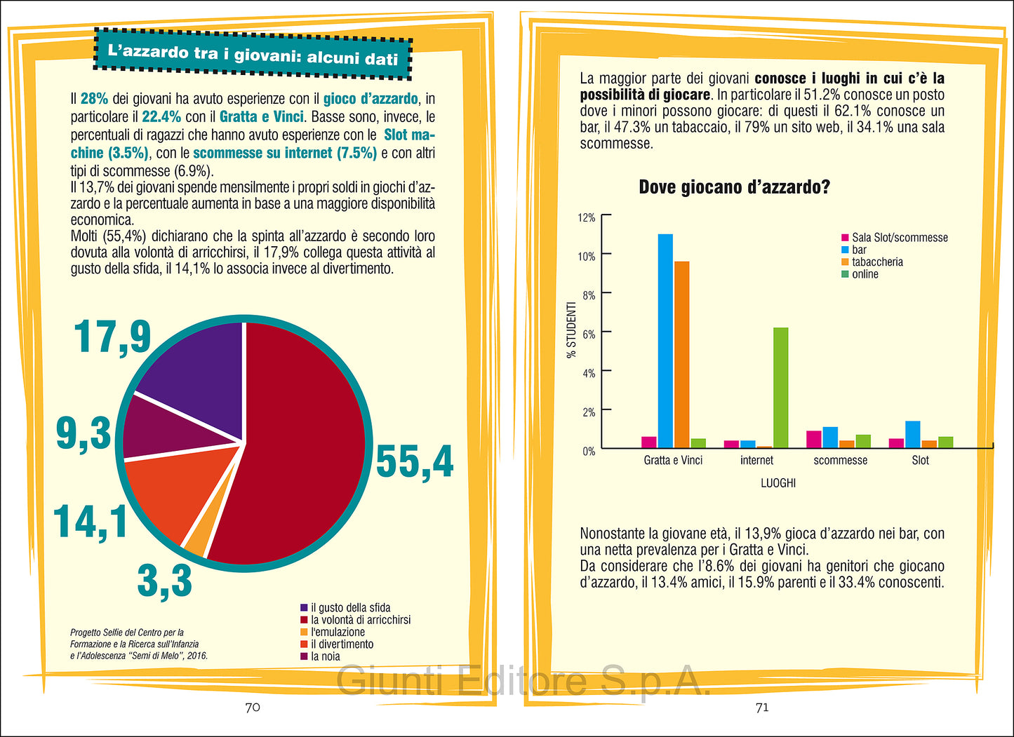 No slot::L'azzardo non è un gioco