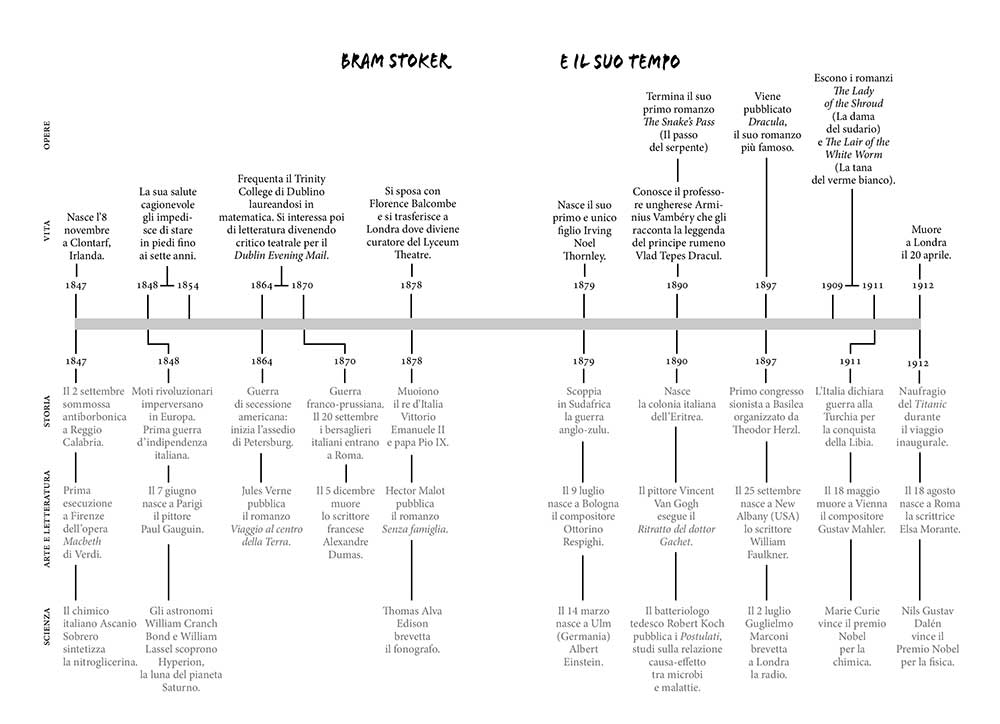 Dracula::Versione integrale