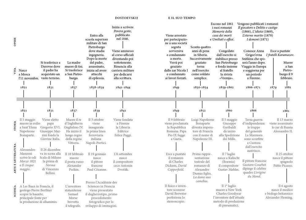 Il giocatore::Versione integrale