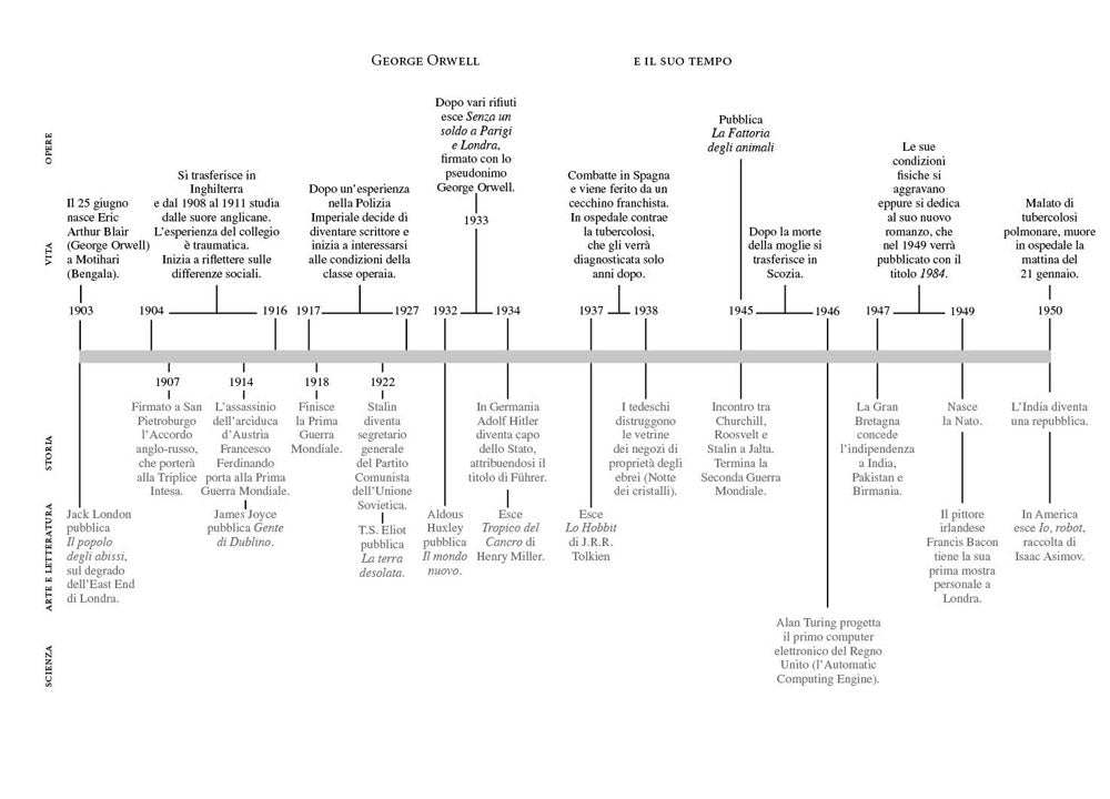 La fattoria degli animali