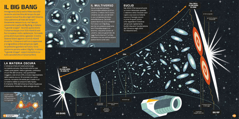 Avventure spaziali::Con 50 video per vedere l'Universo da vicino!