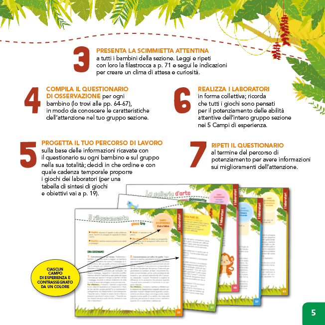 Scimmietta Attentina::Strategie e attività per potenziare l'attenzione alla Scuola dell'Infanzia