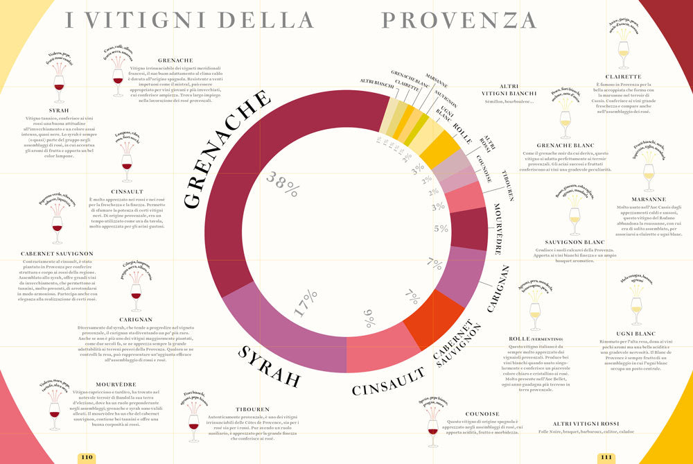 Le strade del vino di Francia::Atlante dei vigneti d'Oltralpe