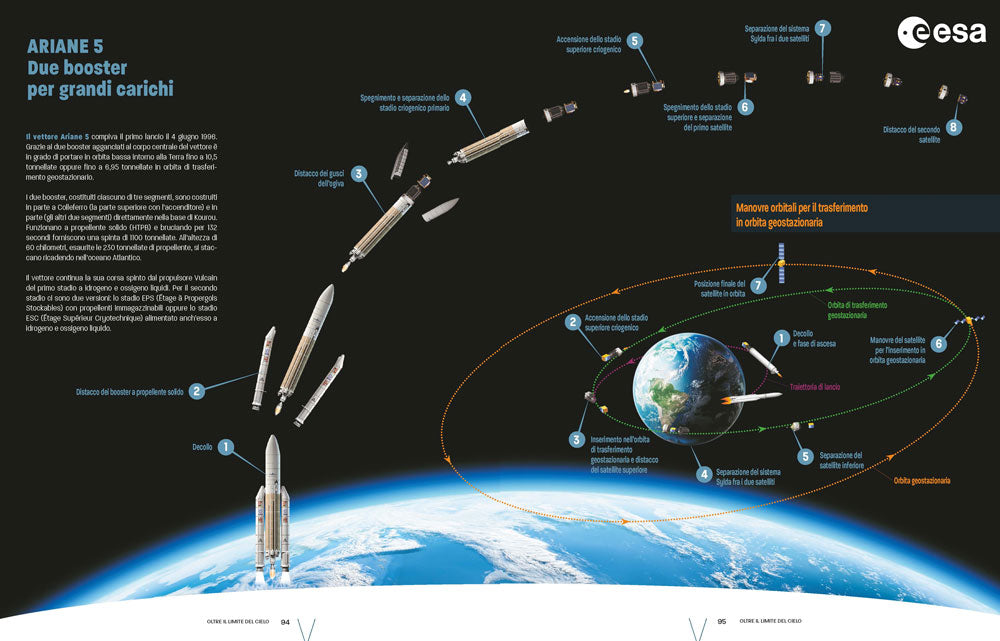 Oltre il limite del cielo::Storia di un'impresa alla conquista dello spazio