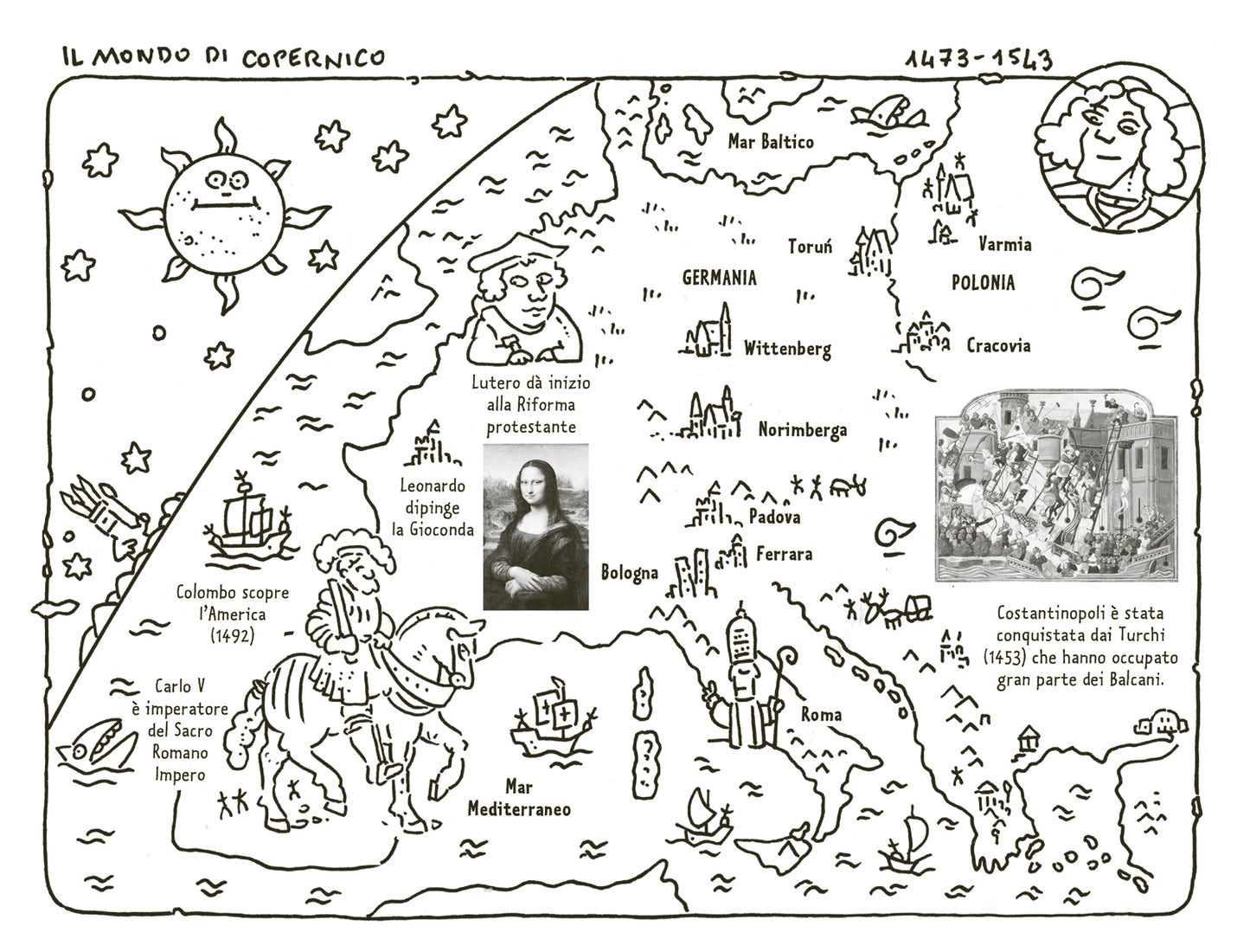 Copernico e il vero centro dell'Universo