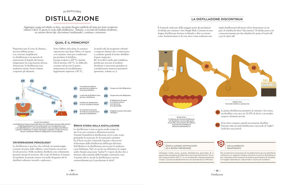 Whisky ::Manuale per aspiranti intenditori