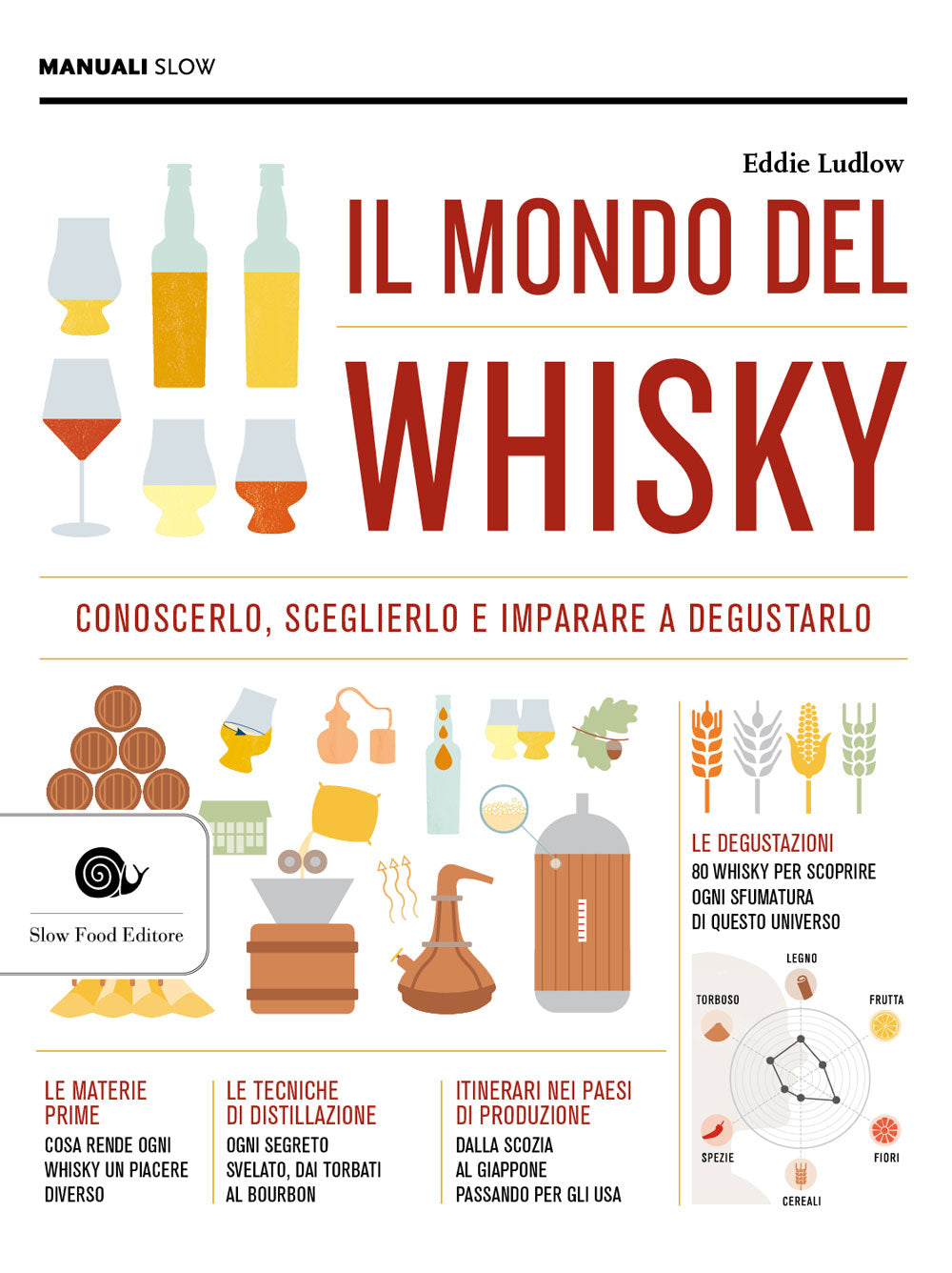 Il mondo del whisky::Conoscerlo, sceglierlo e imparare e degustarlo