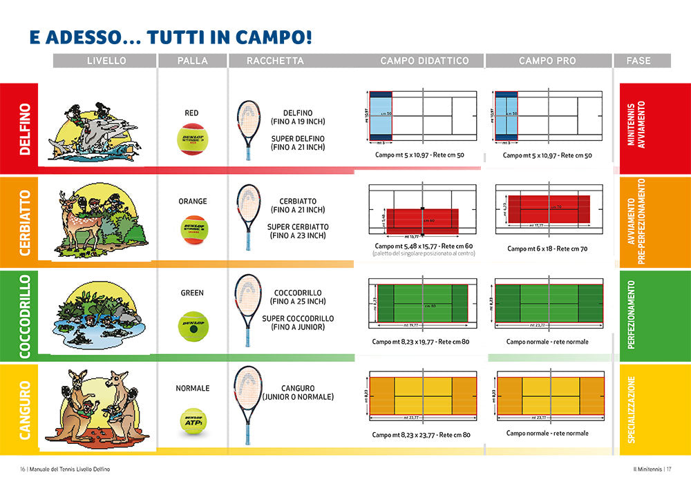 Manuale del tennis::I primi passi