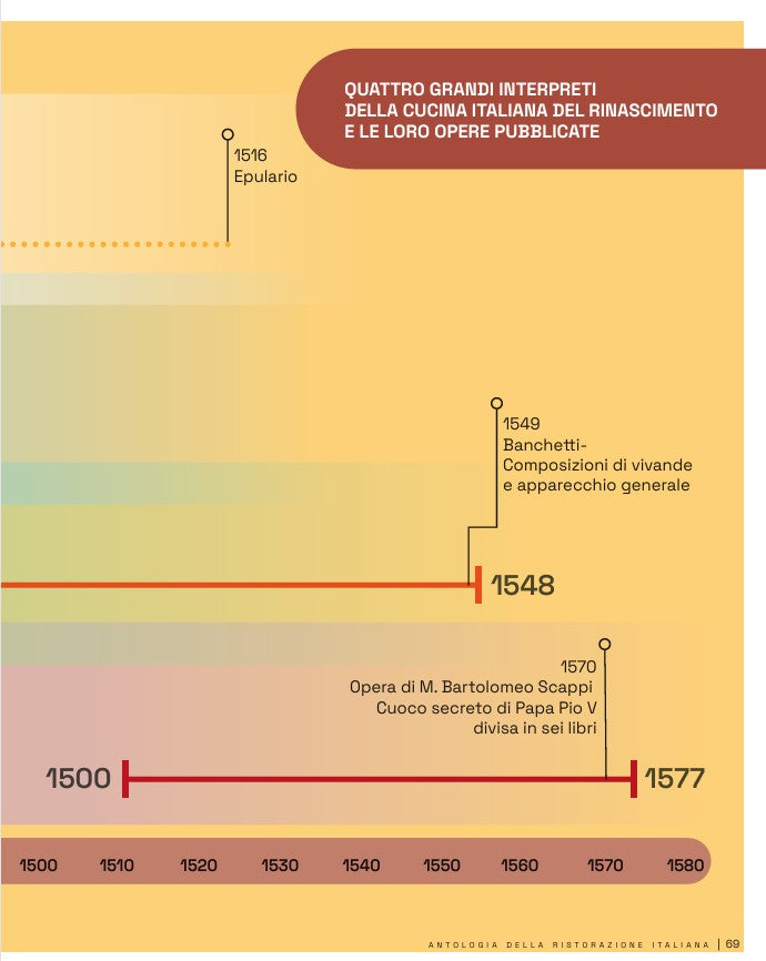 FUORI CASA ANTOLOGIA RISTORAZIONE IT-LIB