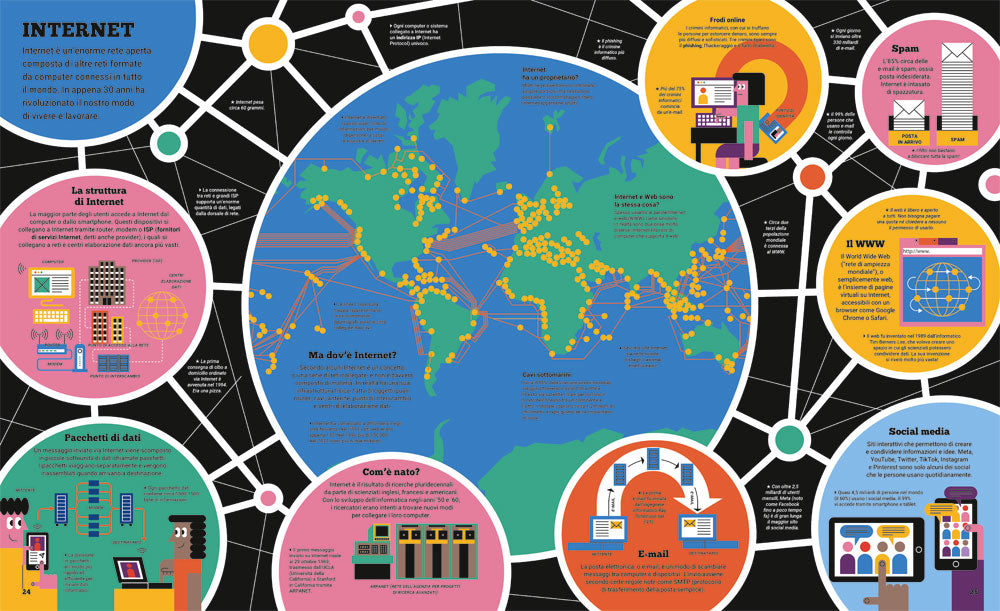 Il grande libro della tecnologia