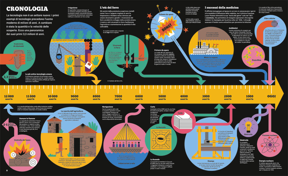 Il grande libro della tecnologia