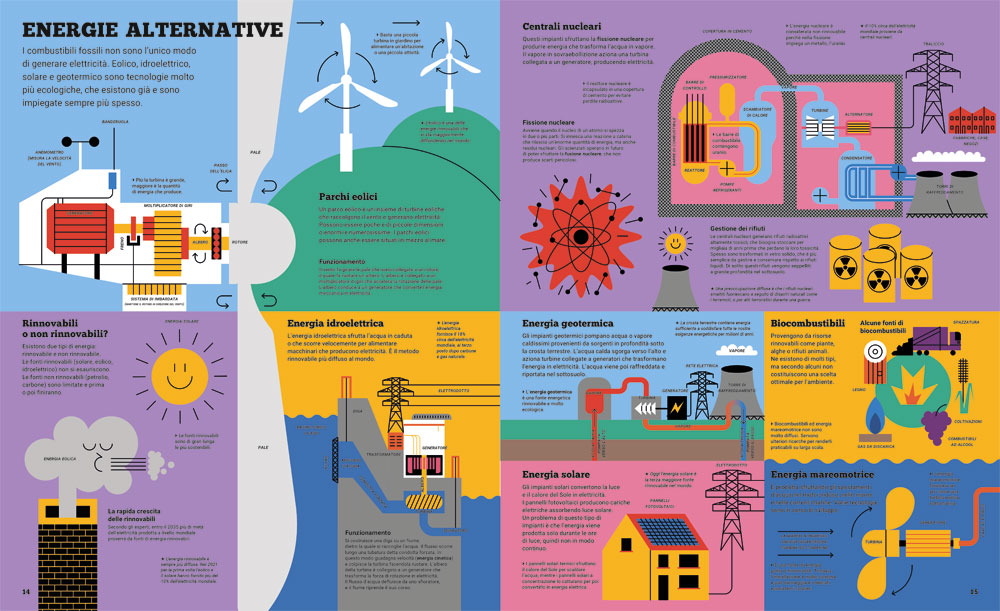 Il grande libro della tecnologia