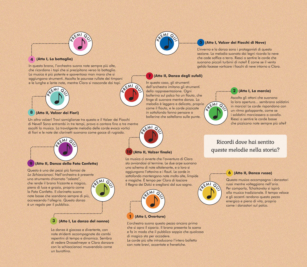 Lo Schiaccianoci (con sonoro)::Il racconto musicale