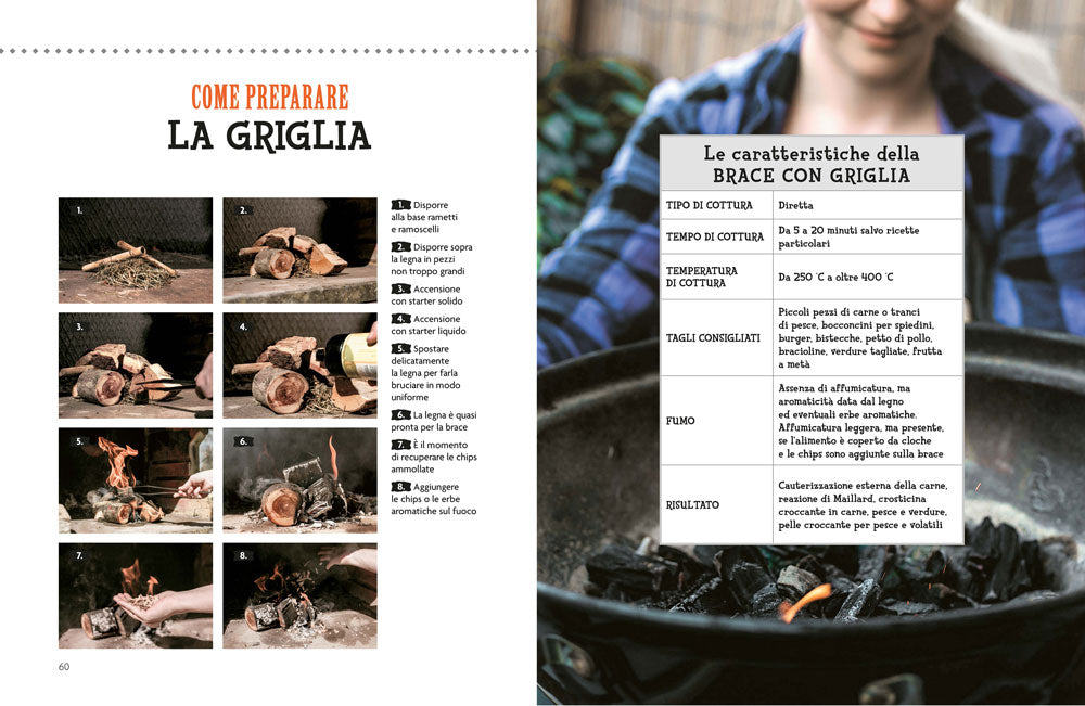 Cucinare con il fuoco::Non solo bbq: griglia, affumicati, cenere