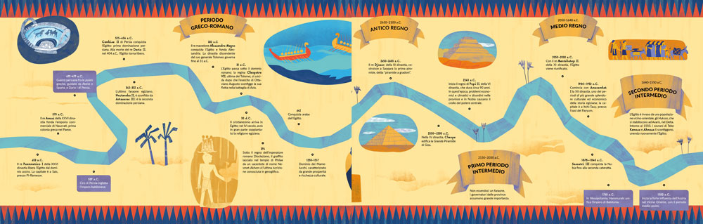 Egizi::Storia, geroglifici e civiltà