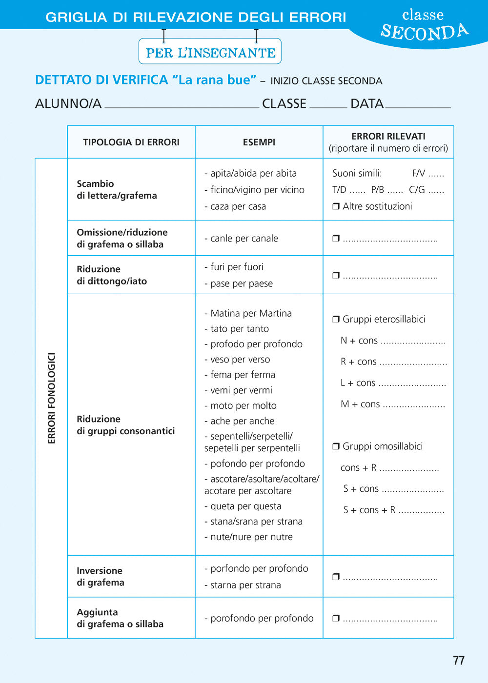 Dettati a misura di bambino::Verificare ed esercitare le abilità ortografiche per intervenire sugli errori fonologici, non fonologici, fonetici e lessicali nell’intero ciclo della scuola primaria