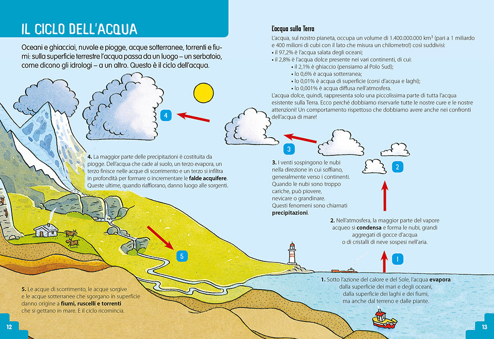 L'acqua a piccoli passi