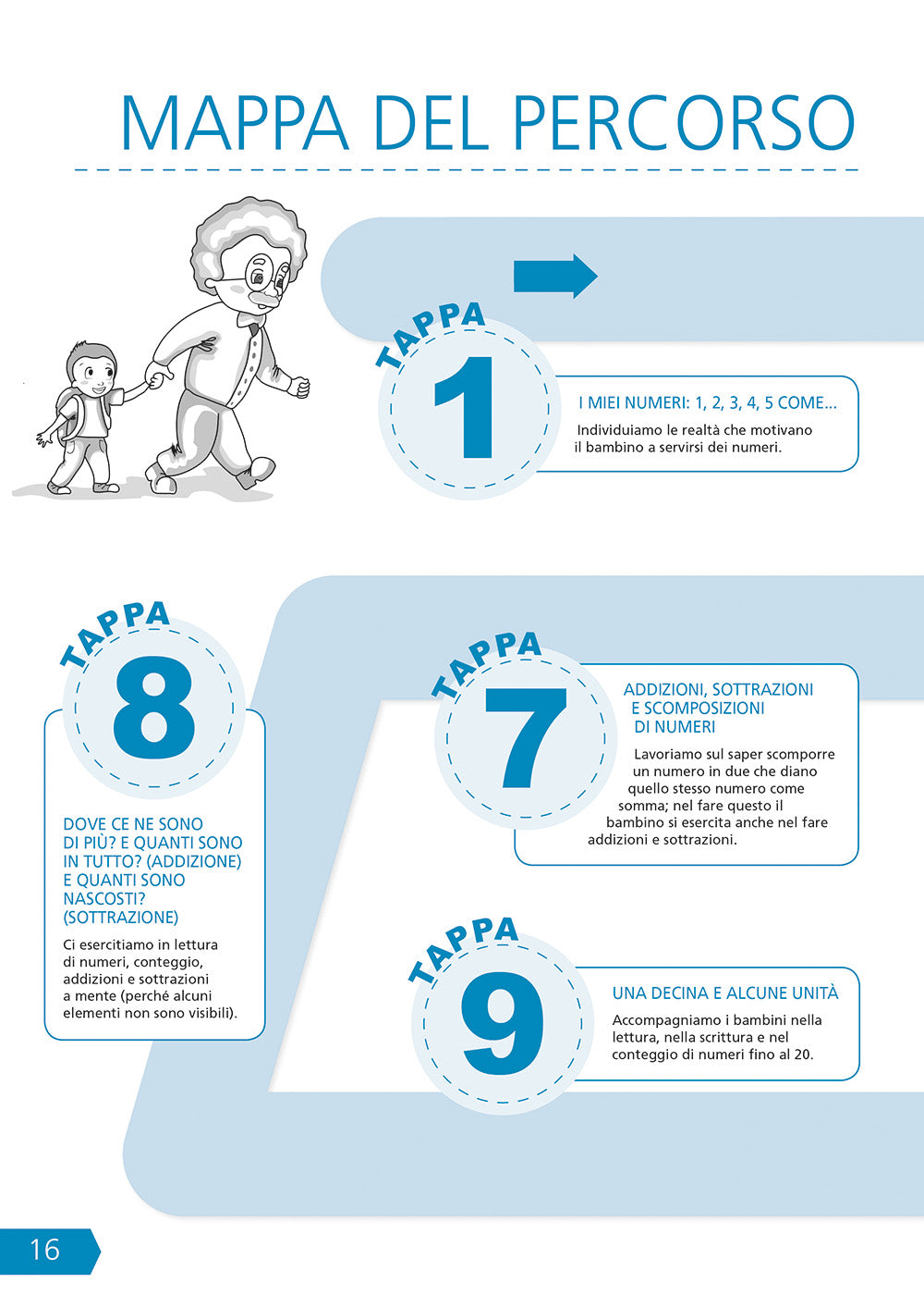 Insegnare l'aritmetica a bambini e ragazzi con disabilità intellettiva::Un percorso didattico facilitato e graduale per l’apprendimento dei primi calcoli