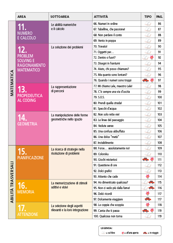 Pronti per la terza!::Tanti esercizi in preparazione alla classe 3° primaria per superare le difficoltà più ricorrenti