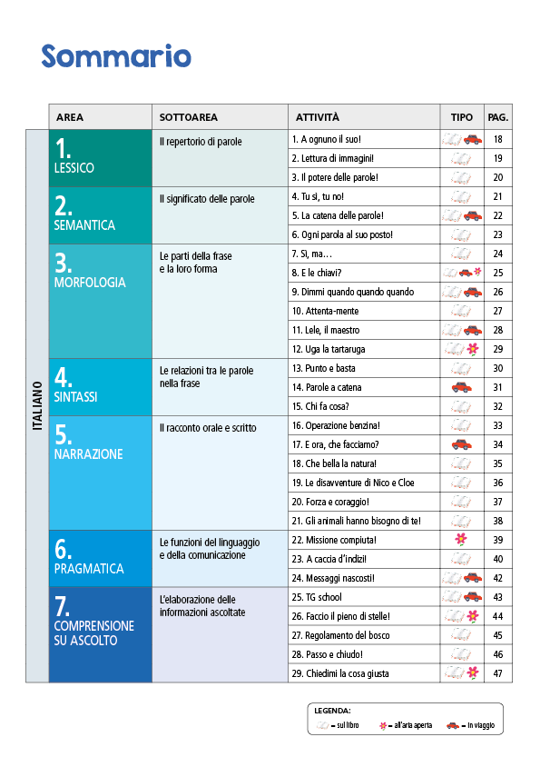 Pronti per la terza!::Tanti esercizi in preparazione alla classe 3° primaria per superare le difficoltà più ricorrenti