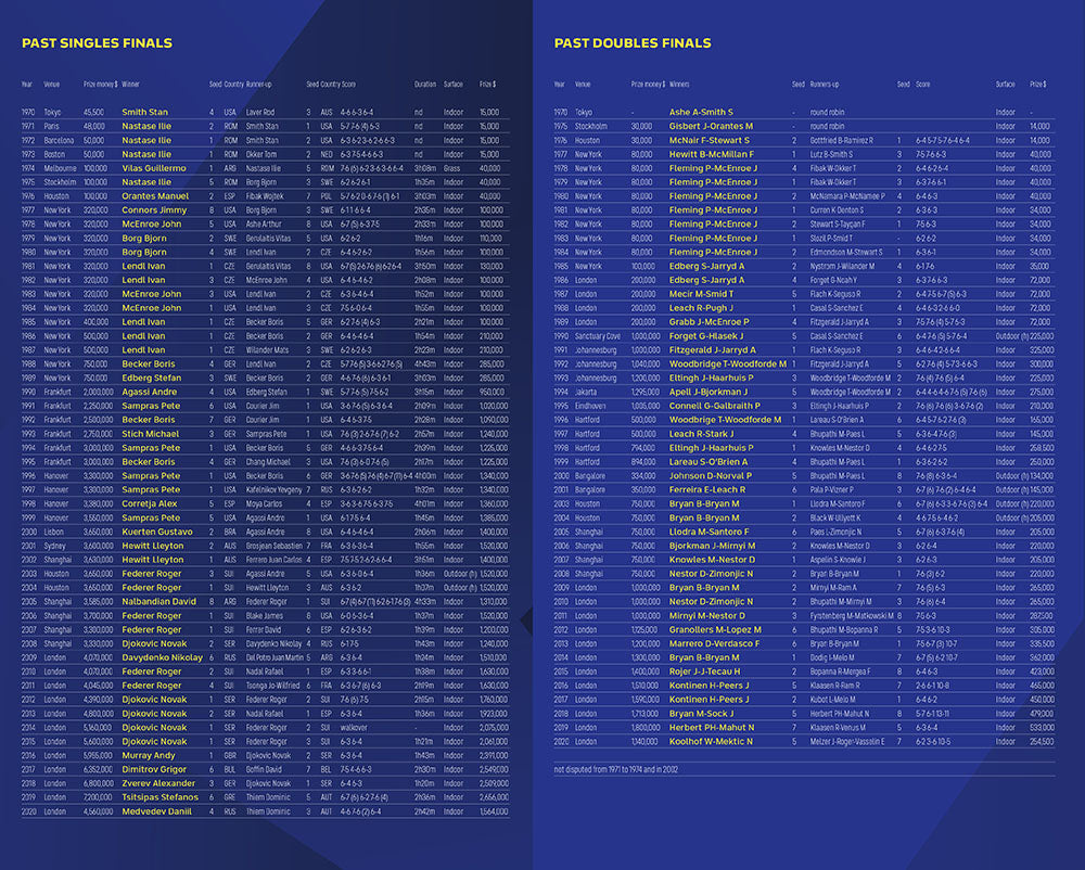 Masters Forever ::Nitto ATP Finals: The World’s Best Tennis Comes to Italy